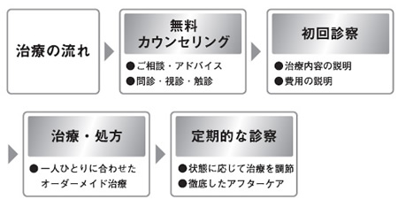 AGAの原因